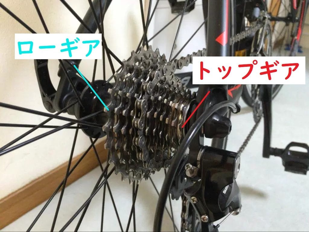リアホイール　ギア　スプロケット