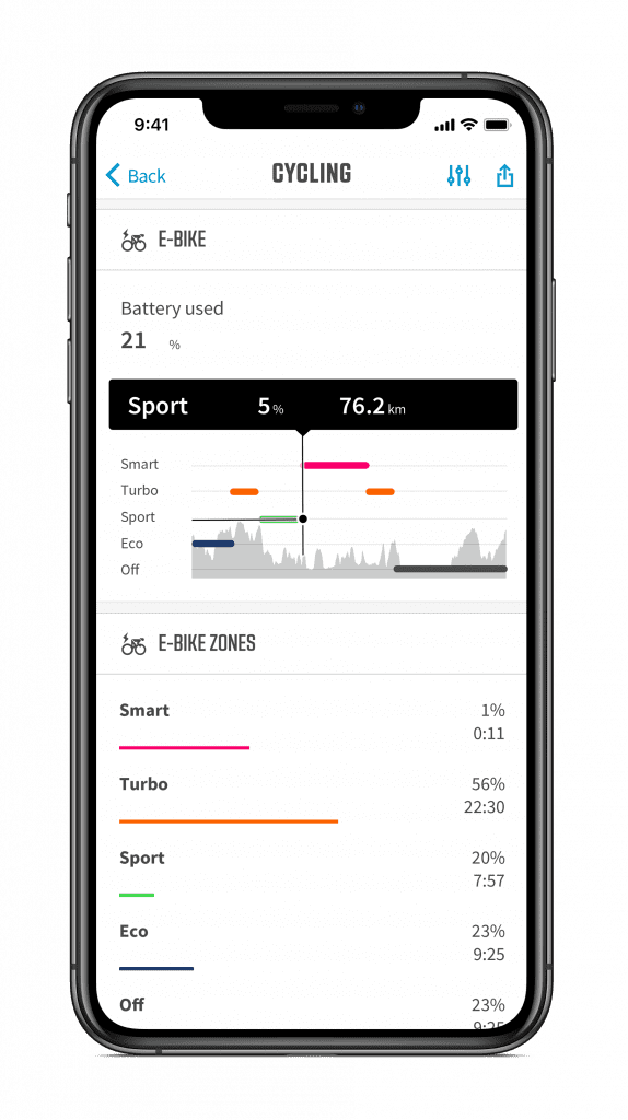 ELEMNT Companion app 上にてライド後の e-バイク使用モードの履歴を表示している様子 （日本語設定時には日本語で表示される。）
