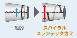 スパイラルスランテックカフ
