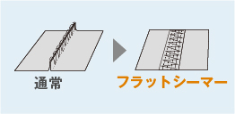 フラットシーマー