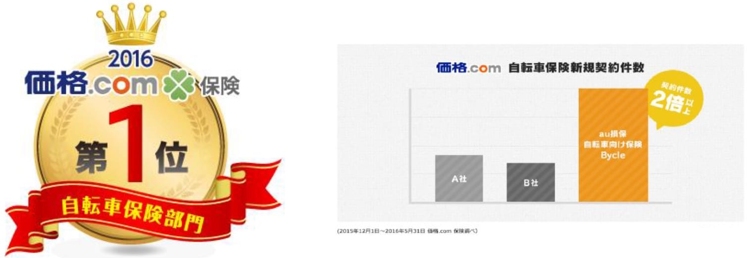 aus_no1_kakakucom