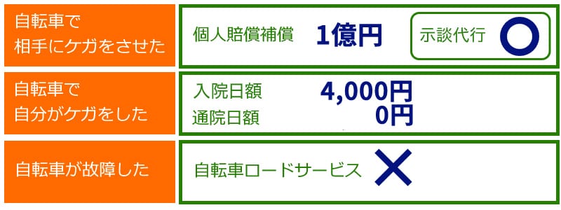 au損保「ケガの保険　交通事故」（ブロンズ）