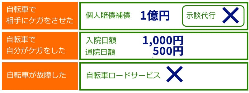 ちょこっと保険　スモール