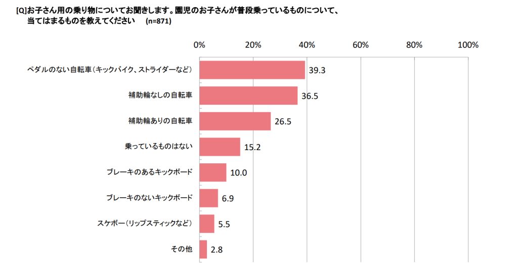 読者アンケート結果１