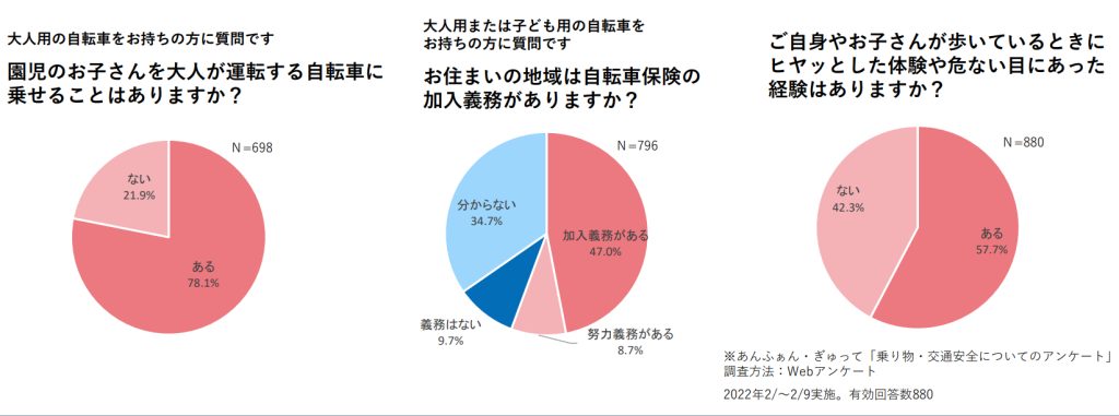 乗り物・交通安全についてのアンケート