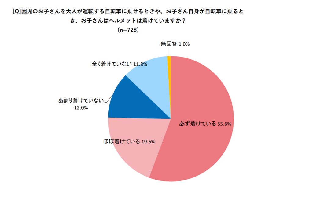 読者アンケート結果２