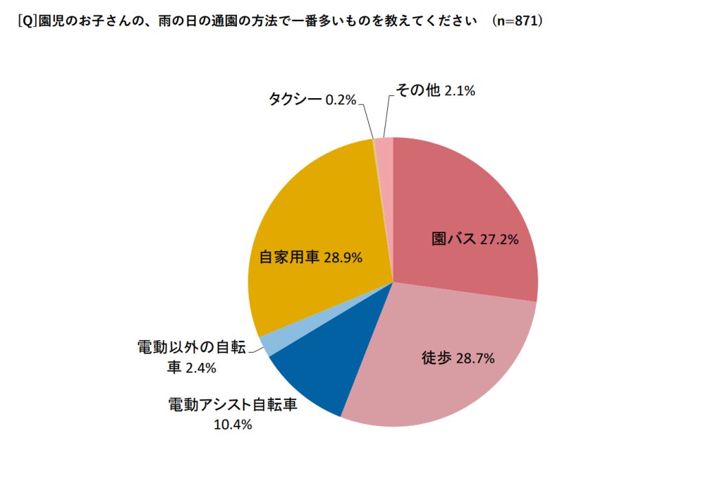 読者アンケート結果３