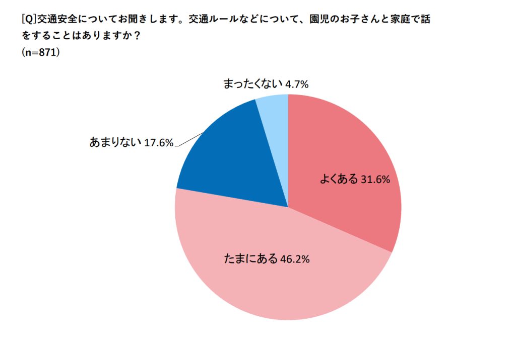 読者アンケート結果４