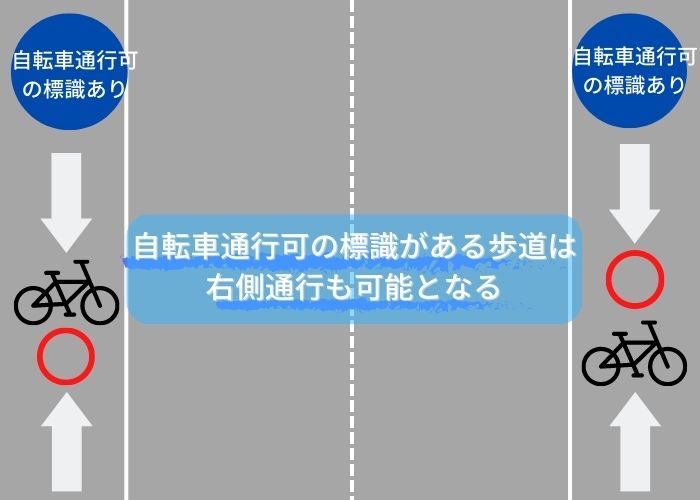 自転車 歩道