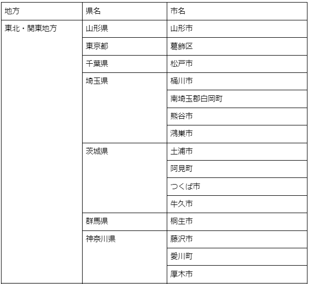 電動アシスト自転車の補助金を受け取れる地域