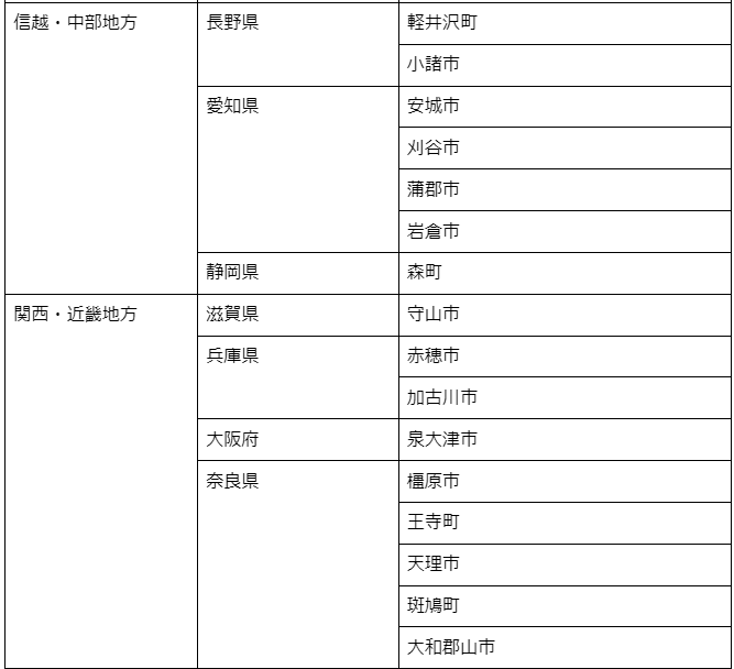 電動アシスト自転車の補助金を受け取れる地域